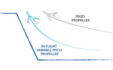 constant speed propeller