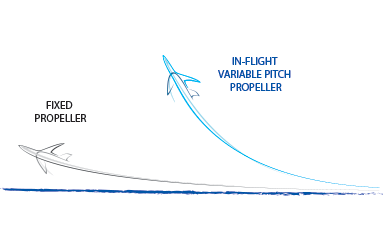 constant speed propeller